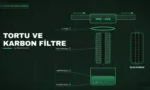 Filtre kafası, o-ring, tortu kartuşu, şeffaf hazne ve blok karbon kartuşun patlatılmış çizimi