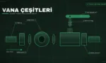 Küresel vananın küre, yuva, mil, kol ve rakor parçalarını gösteren patlatılmış teknik çizim